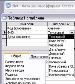 В access перед созданием связей между таблицами в схеме данных необходимо