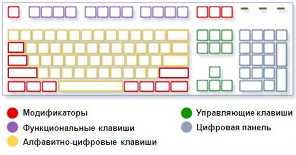 Клавиатура