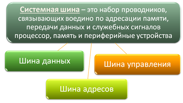 Системная шина